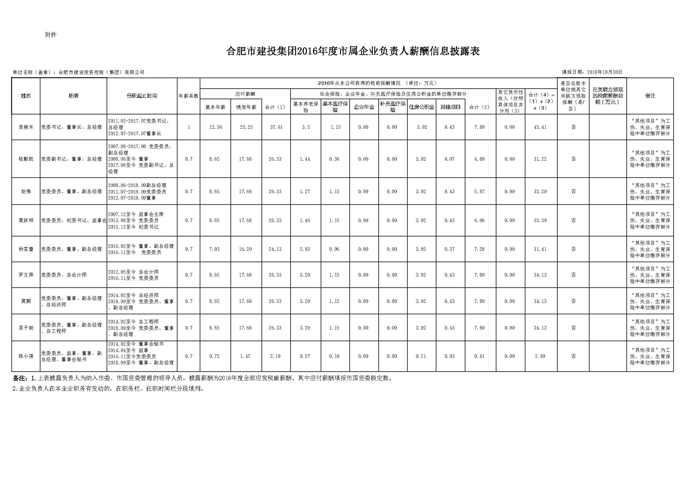 fhty凤凰·(中国集团)官方网站