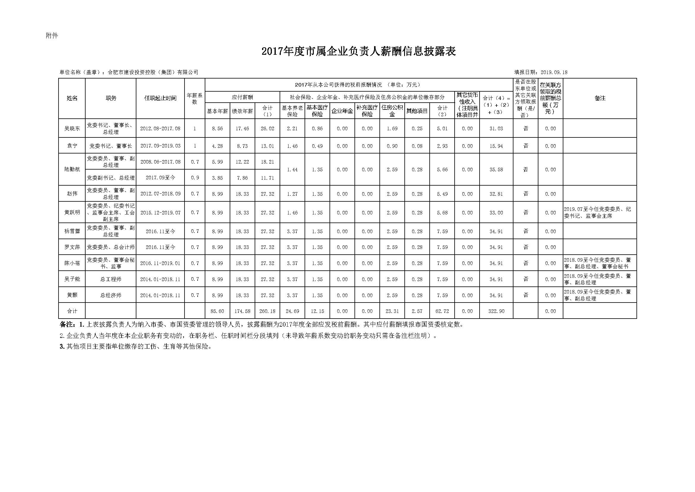 fhty凤凰·(中国集团)官方网站